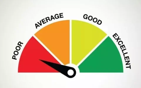 【2025最新】ITIN注册myFICO全流程梳理｜电话沟通全记录